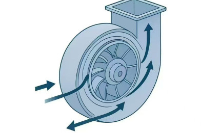 Centrifugal fan working principle 