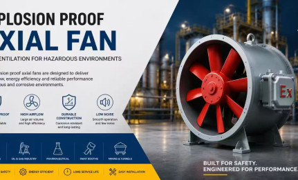 Explosion Proof Axial Fans